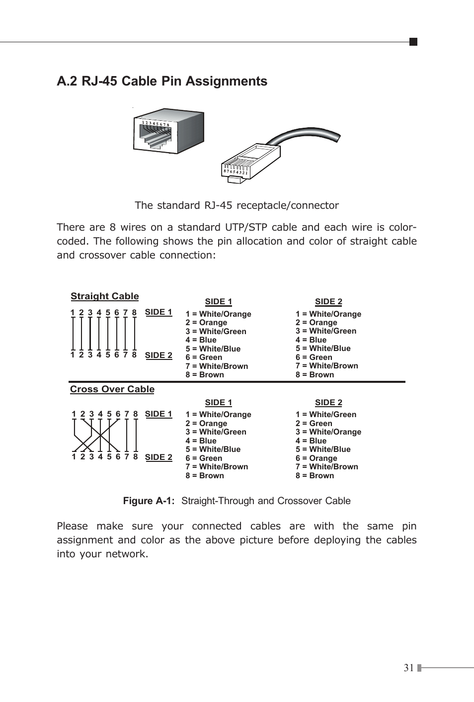 A.2 rj-45 cable pin assignments | PLANET IGT-1205AT User Manual | Page 31 / 32