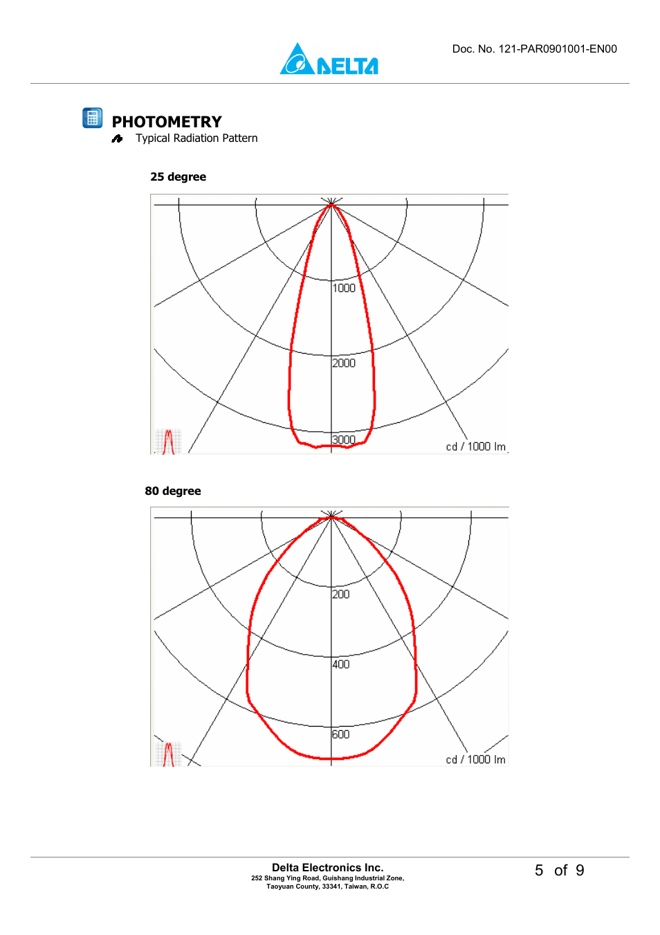 5 of 9, Photometry | Delta Electronics LED Energy Saving Lamp P8DT-15A User Manual | Page 5 / 9