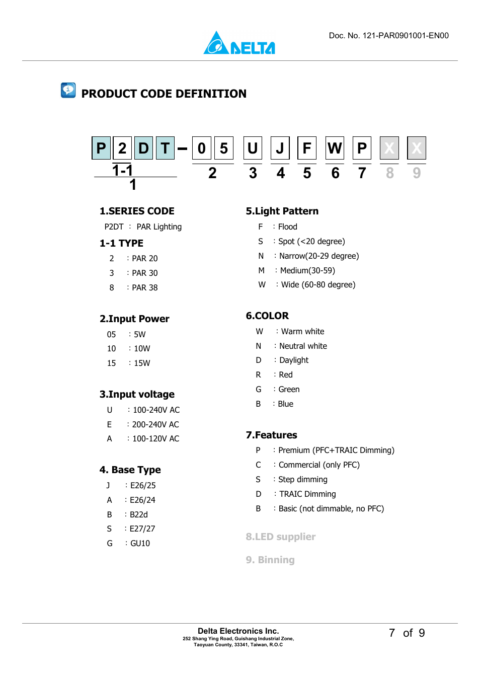 Delta Electronics LED Energy Saving Lamp P8DT-15A User Manual | Page 7 / 9