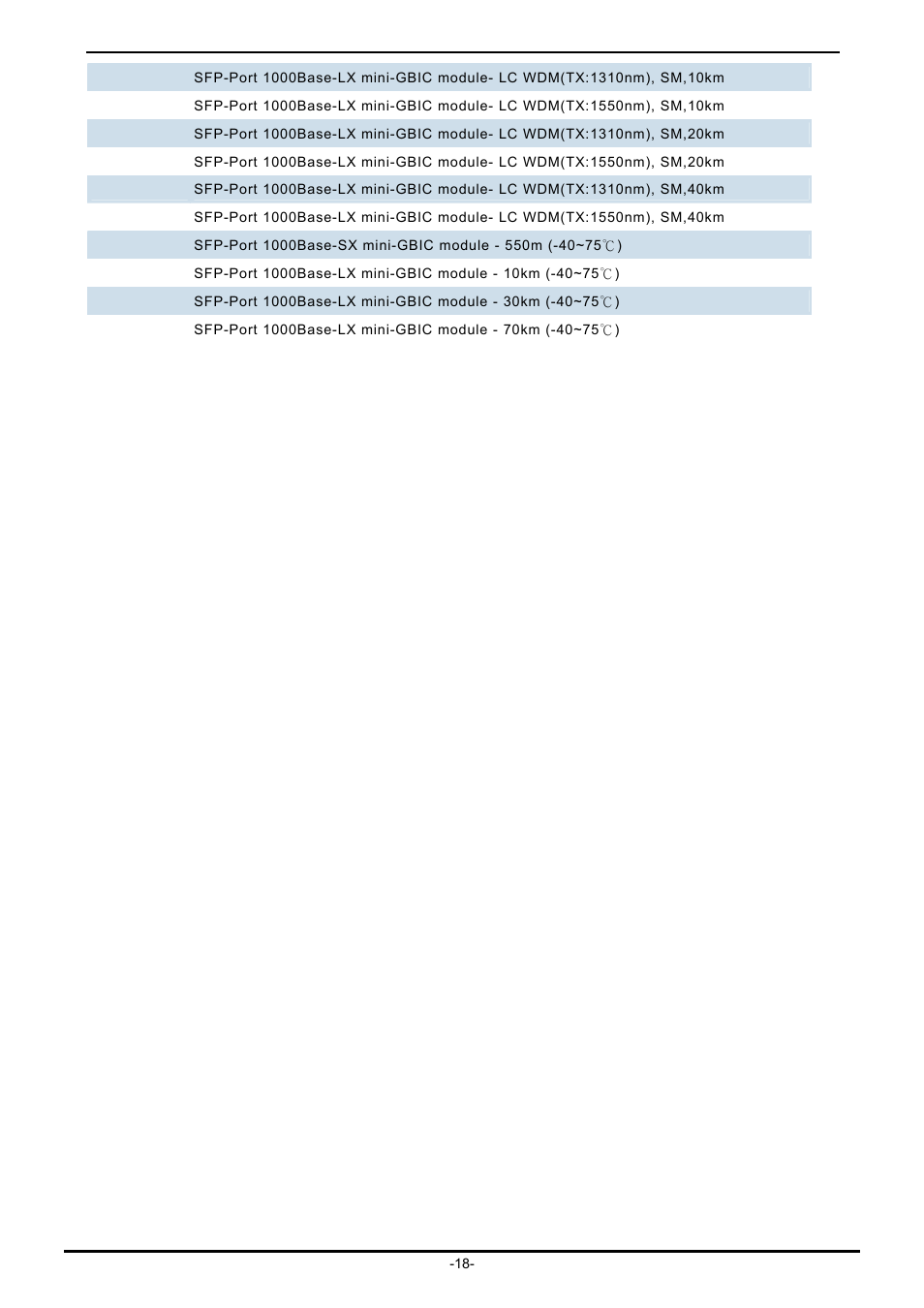 PLANET IGT-902 User Manual | Page 18 / 65