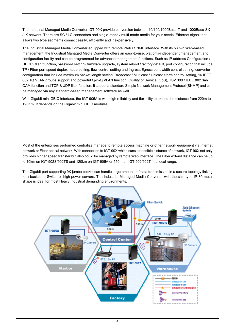 3 product description, 4 applications | PLANET IGT-902 User Manual | Page 6 / 65