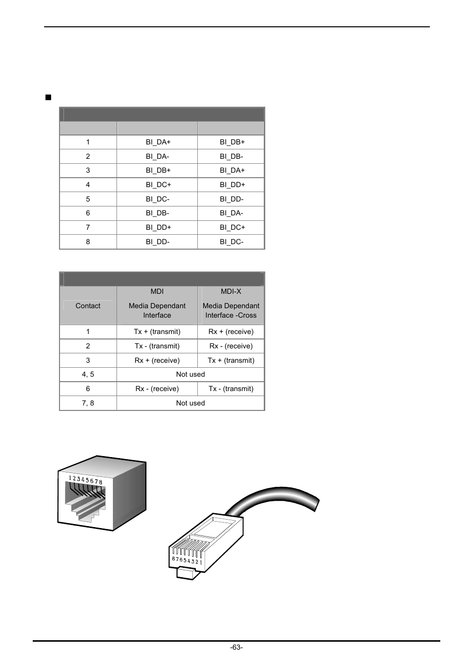 Appendix a networking connection, A.1 device‘s rj-45 pin assignments, A.2 rj-45 cable pin assignment | PLANET IGT-902 User Manual | Page 63 / 65