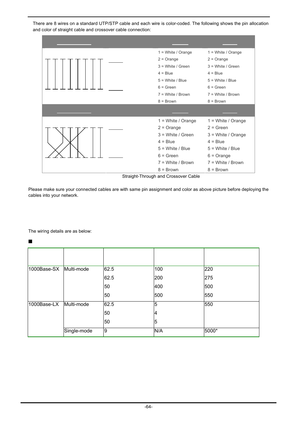 A.3 fiber optical cable connection parameter | PLANET IGT-902 User Manual | Page 64 / 65