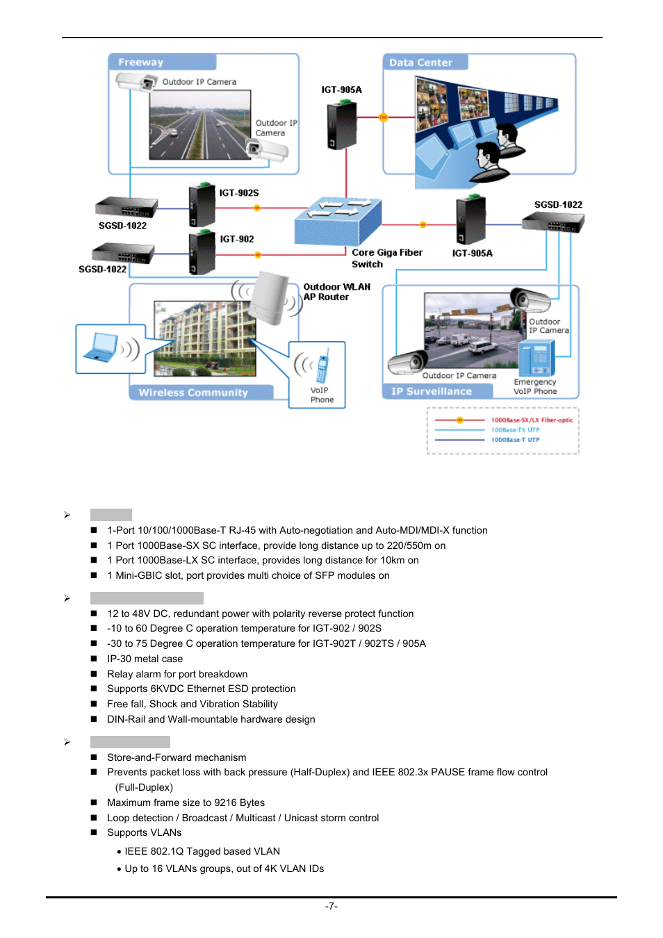5 product features | PLANET IGT-902 User Manual | Page 7 / 65