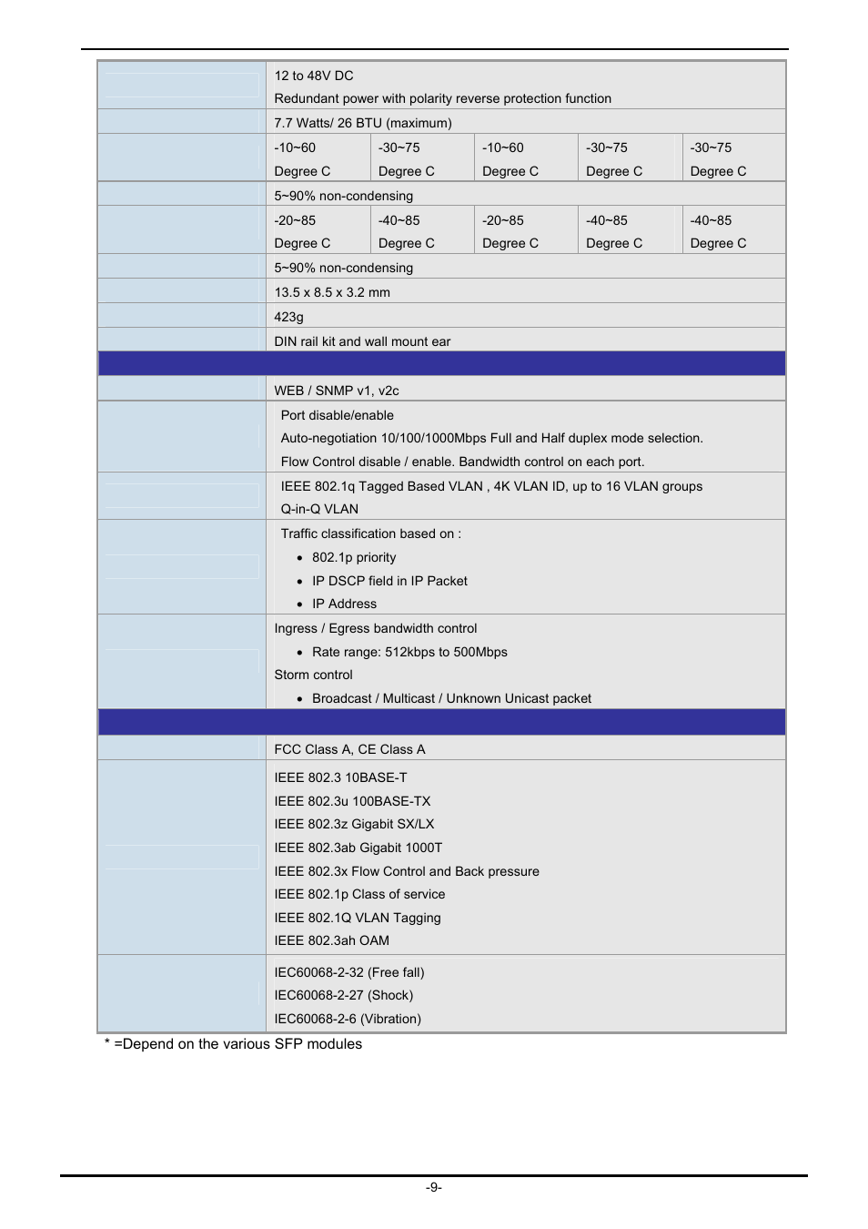 PLANET IGT-902 User Manual | Page 9 / 65