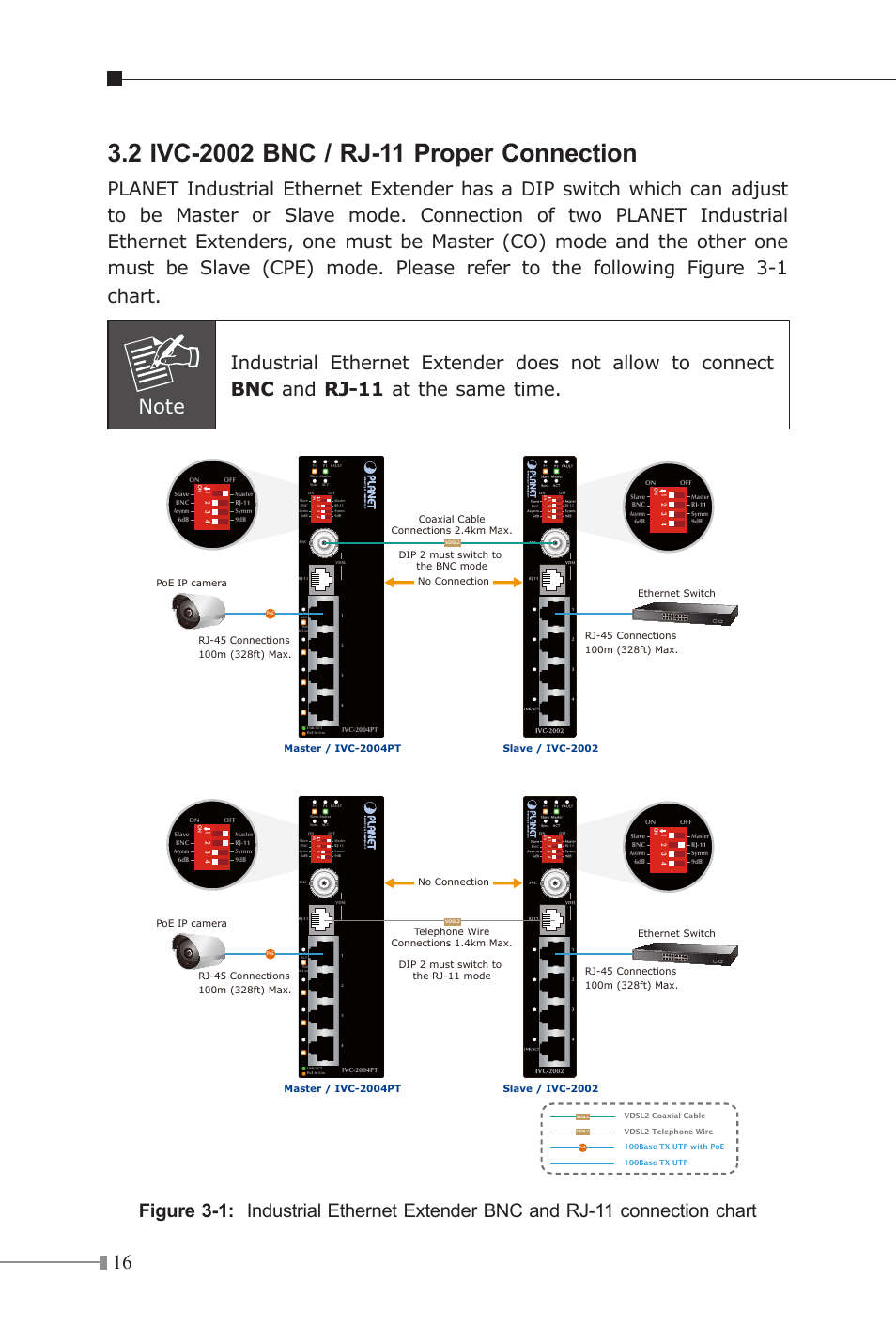 PLANET IVC-2002 User Manual | Page 16 / 28