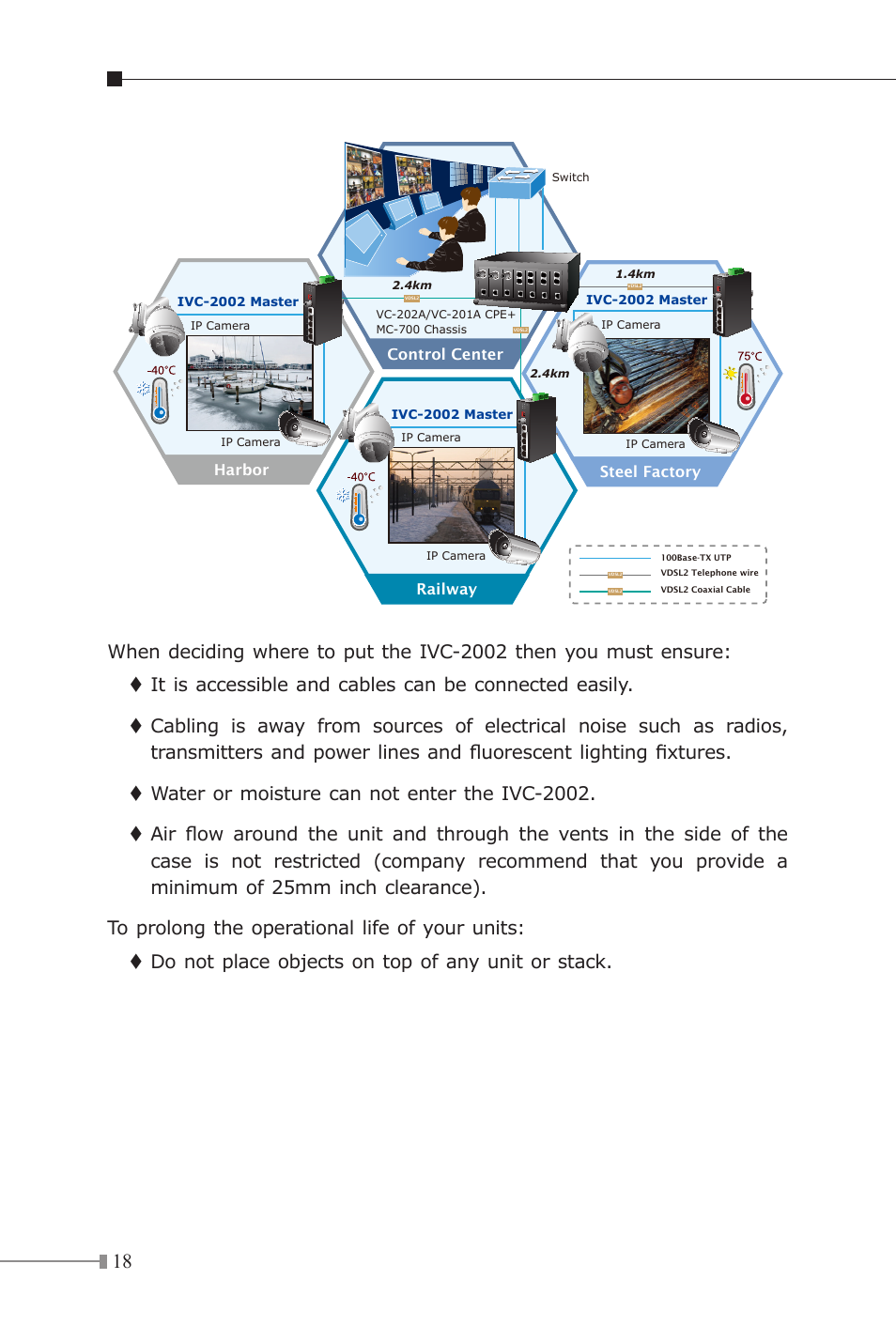 PLANET IVC-2002 User Manual | Page 18 / 28