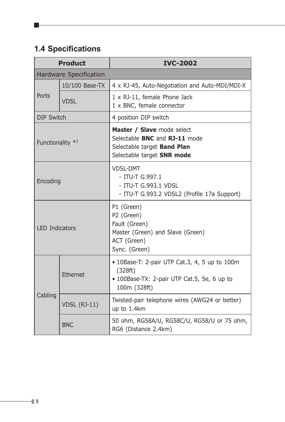 4 specifications | PLANET IVC-2002 User Manual | Page 8 / 28