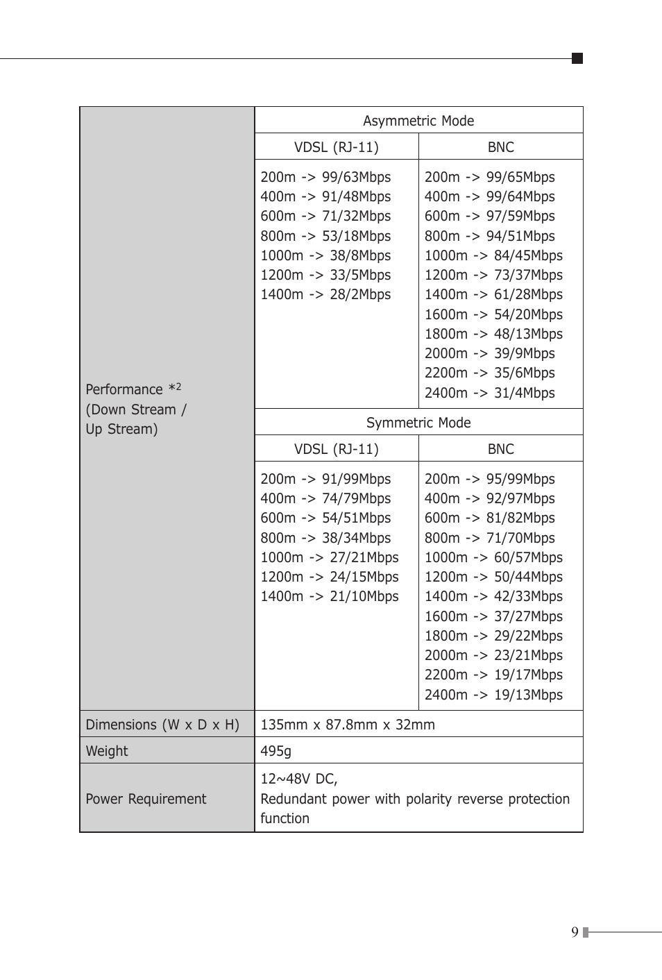 PLANET IVC-2002 User Manual | Page 9 / 28