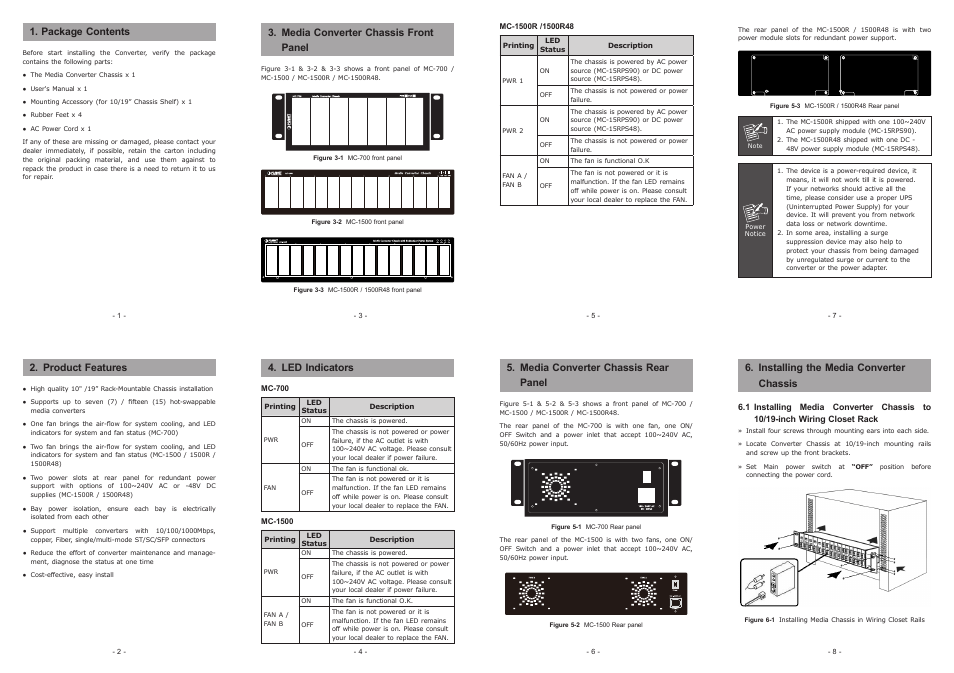 PLANET MC-1500 User Manual | 2 pages