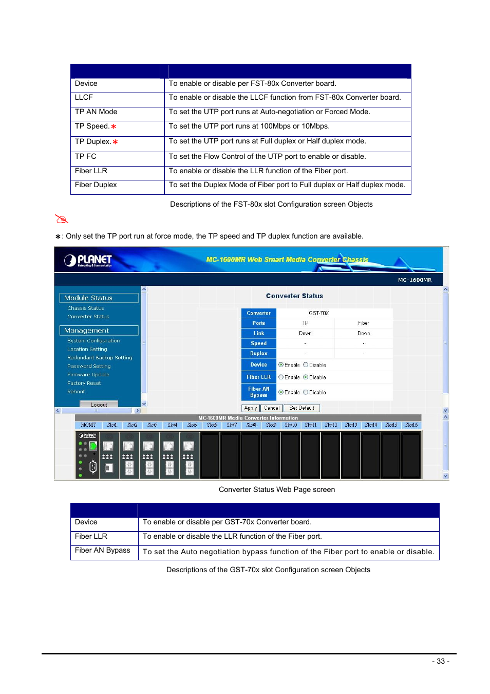 PLANET MC-1600MR User Manual | Page 33 / 51