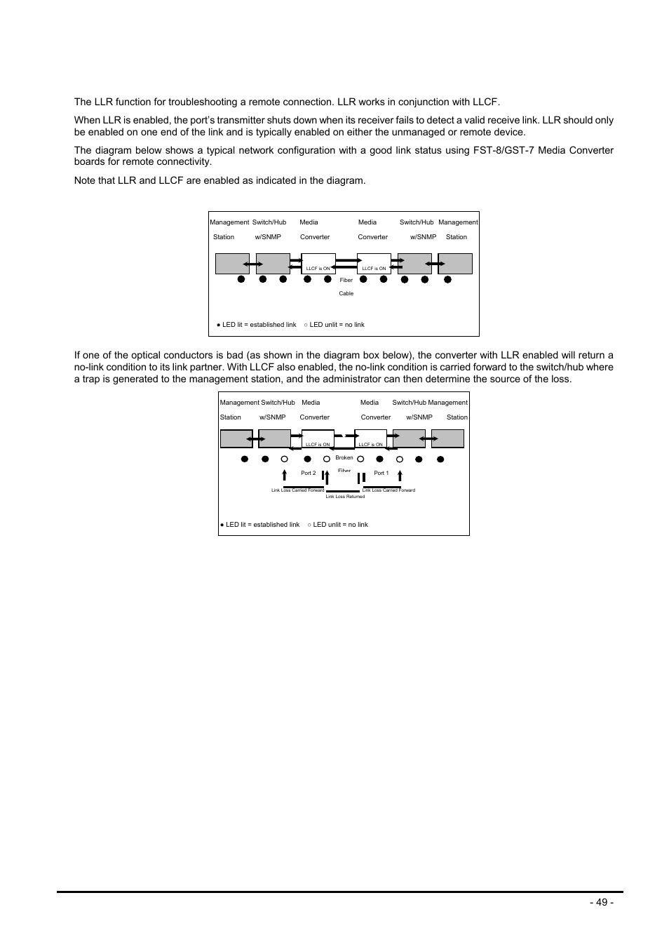 2 link loss return (llr), Eturn, Llr) | PLANET MC-1600MR User Manual | Page 49 / 51