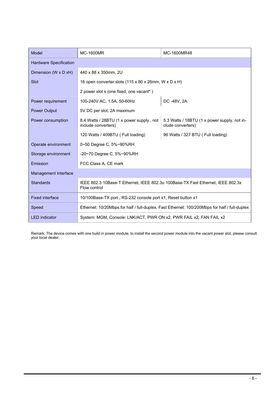 5 specification, Pecification | PLANET MC-1600MR User Manual | Page 6 / 51