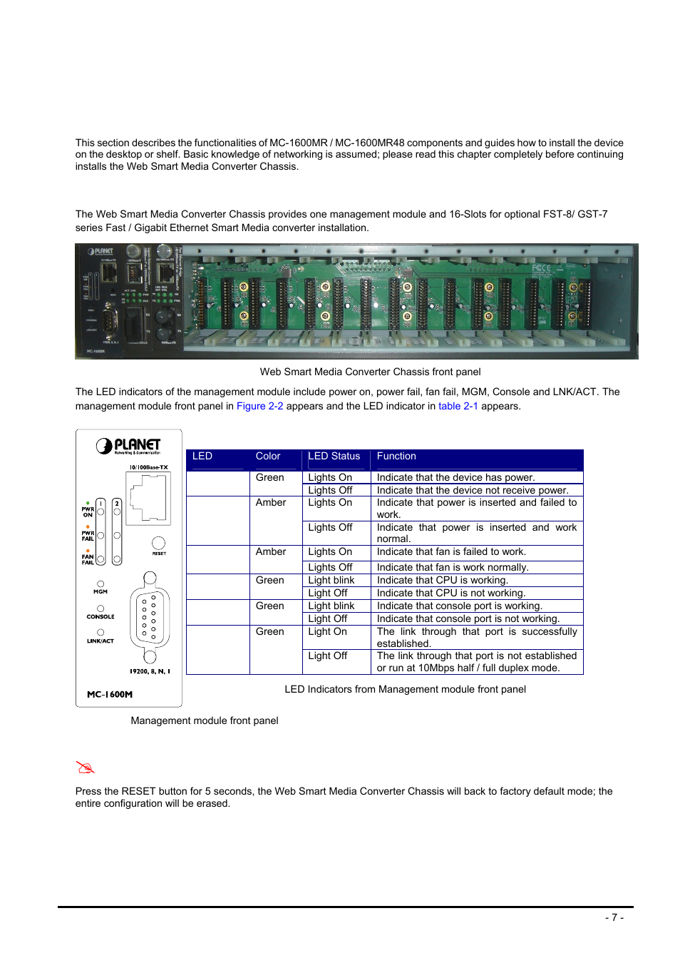 Hardware installation, 1 front panel, Ront | Anel | PLANET MC-1600MR User Manual | Page 7 / 51