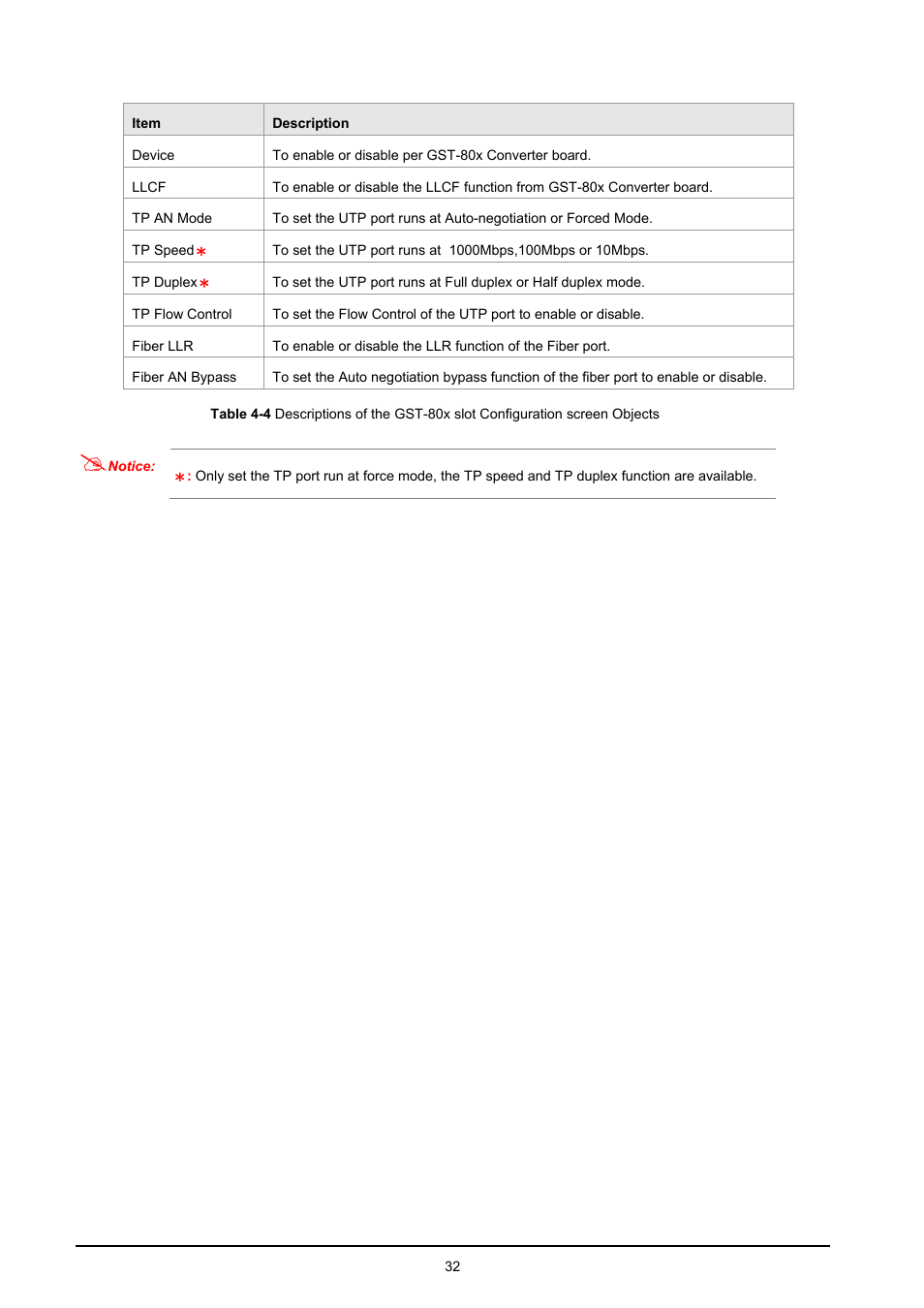 PLANET MC-1610MR User Manual | Page 32 / 68