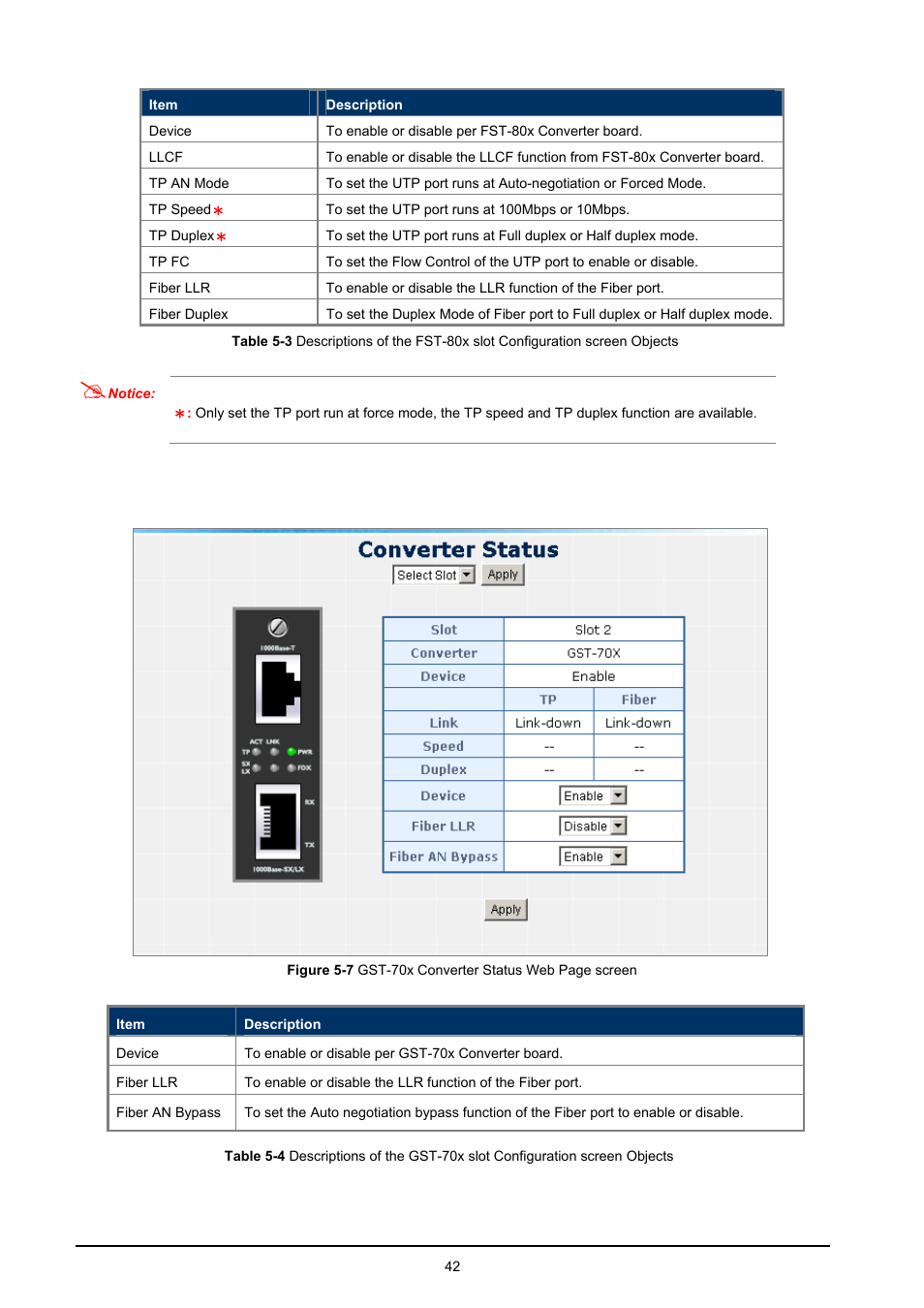 PLANET MC-1610MR User Manual | Page 42 / 68