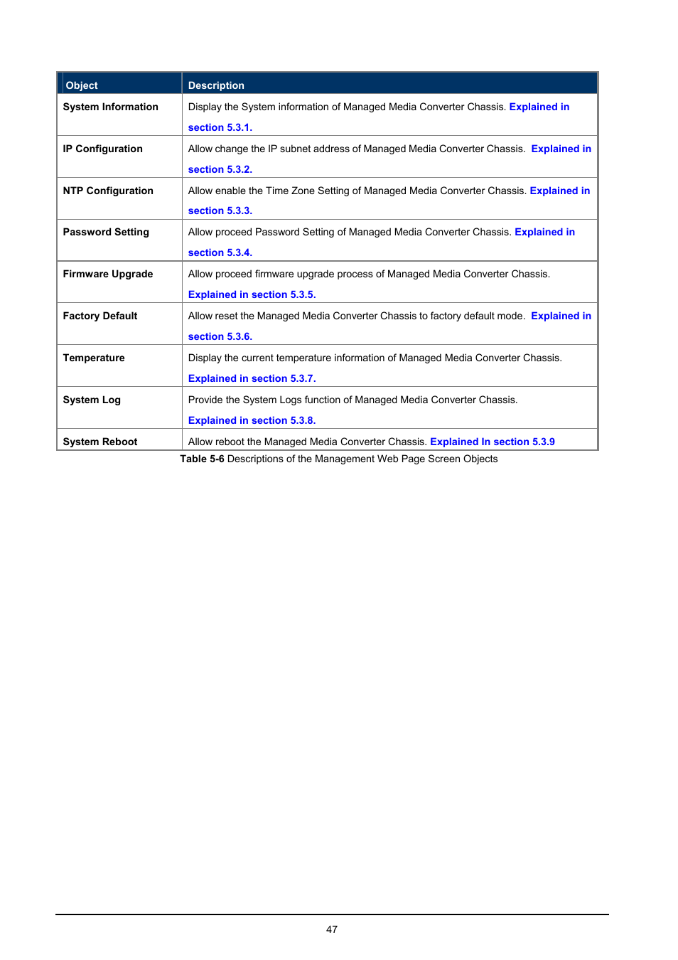 PLANET MC-1610MR User Manual | Page 47 / 68