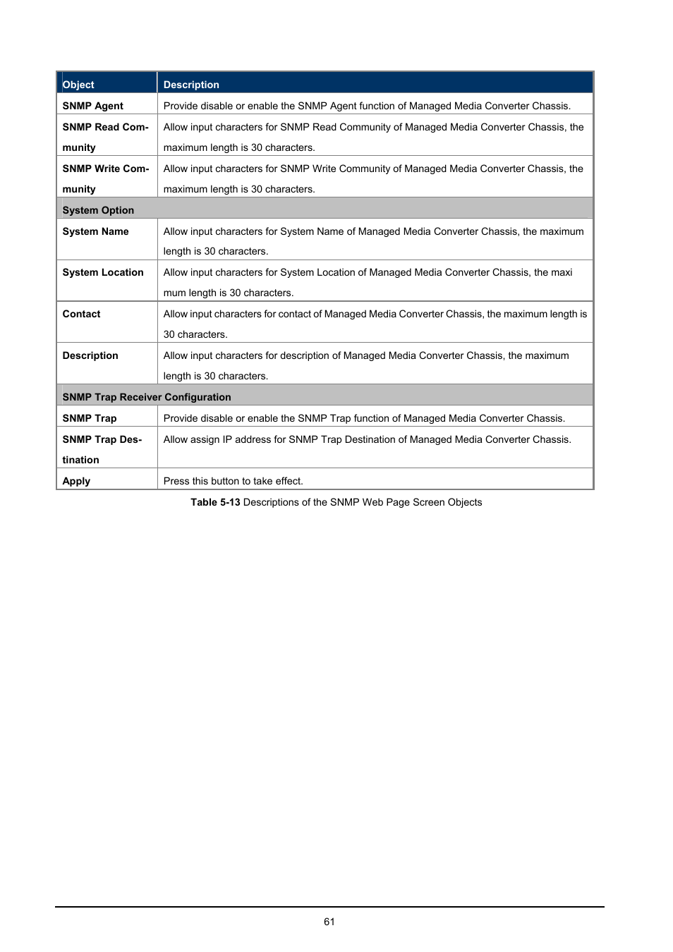 PLANET MC-1610MR User Manual | Page 61 / 68