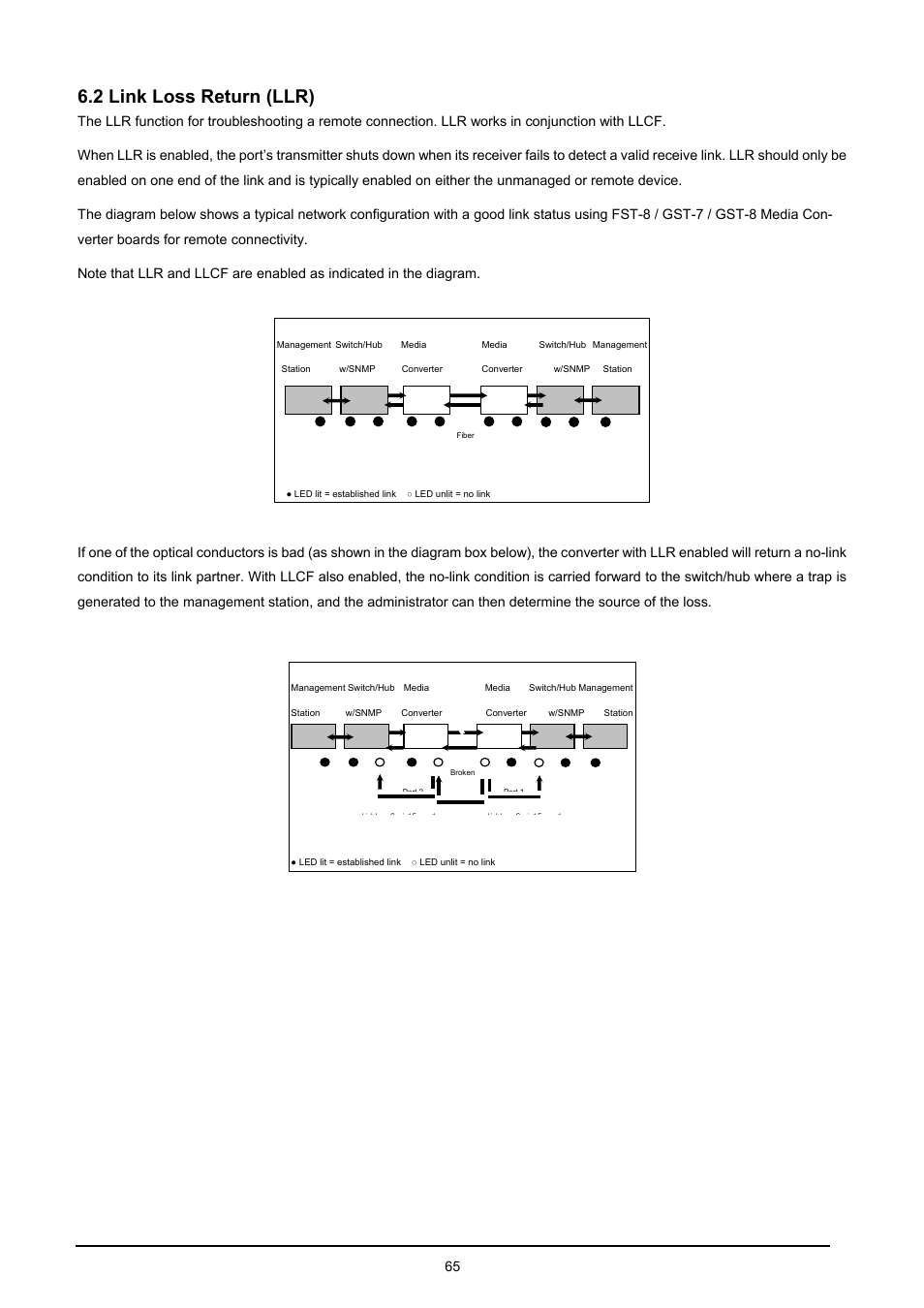 2 link loss return (llr), Eturn, Llr) | PLANET MC-1610MR User Manual | Page 65 / 68