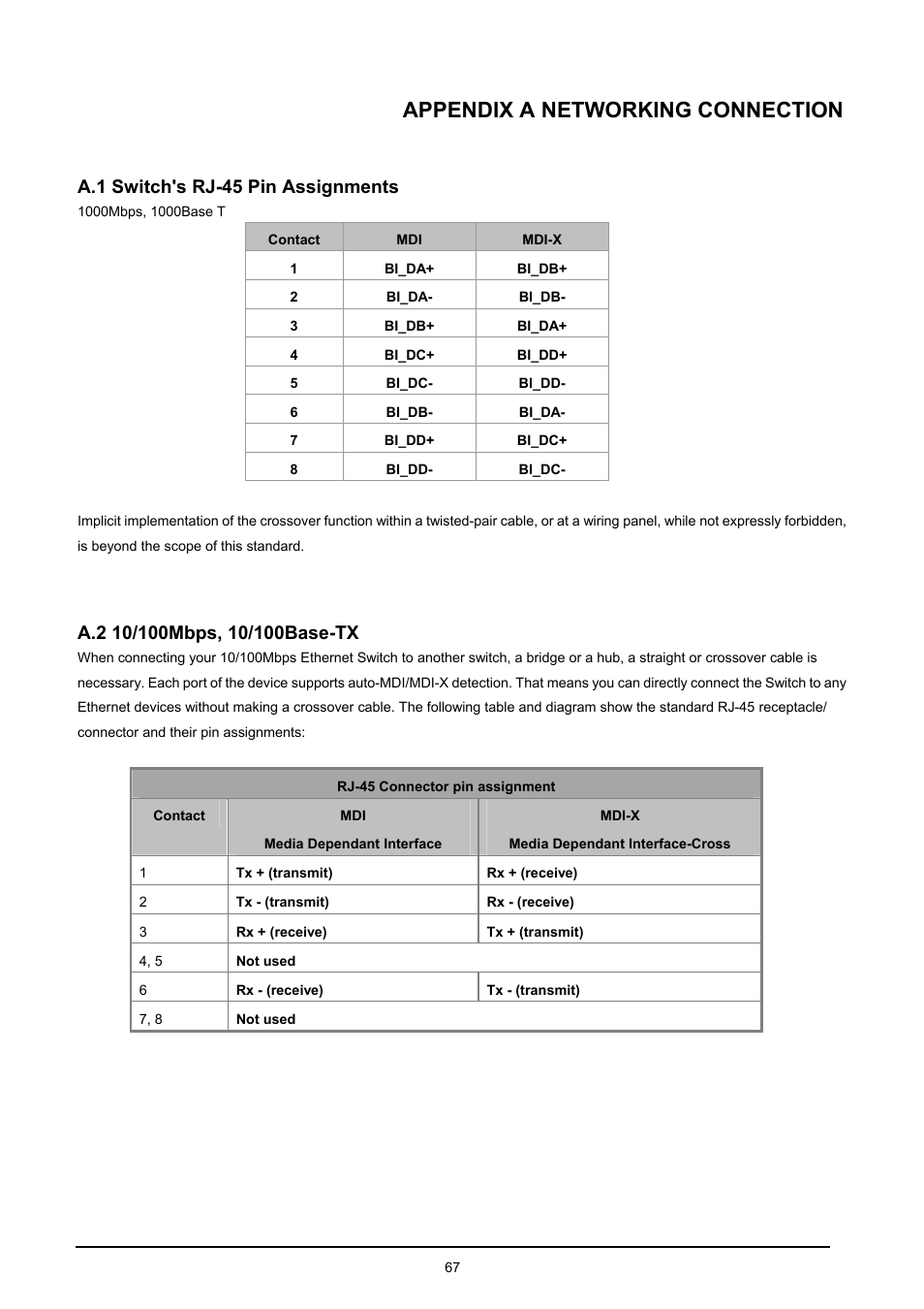 Appendix a networking connection, A.1 switch's rj-45 pin assignments, A.2 10/100mbps, 10/100base-tx | Witch, Rj-45, Ssignments, 10/100m, 10/100b | PLANET MC-1610MR User Manual | Page 67 / 68