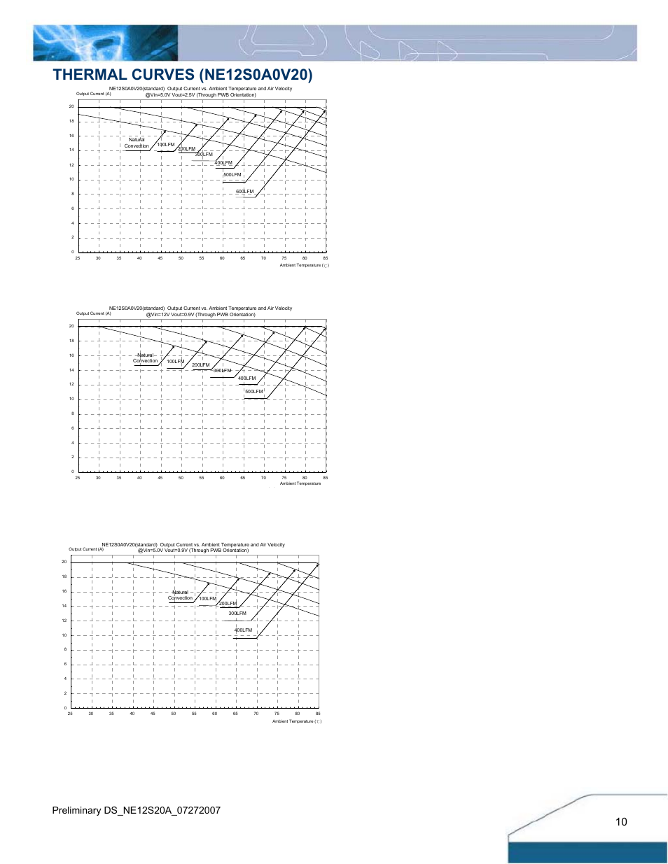 Delta Electronics 4.5V~13.8Vin User Manual | Page 10 / 12