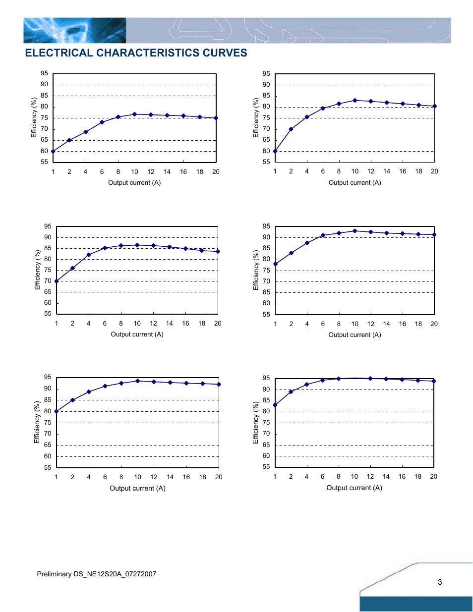 Electrical characteristics curves | Delta Electronics 4.5V~13.8Vin User Manual | Page 3 / 12