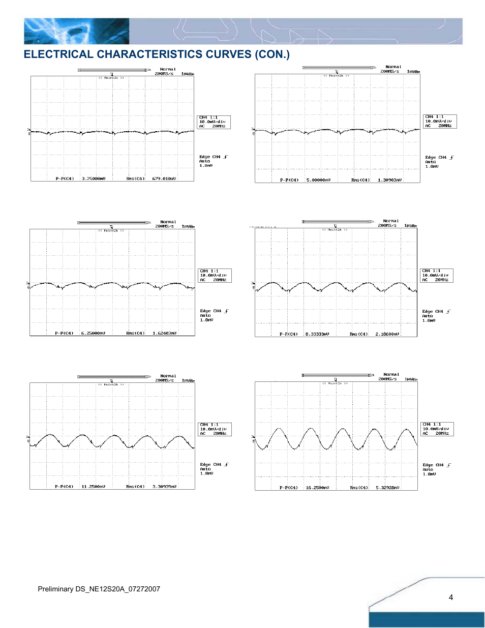 Electrical characteristics curves (con.) | Delta Electronics 4.5V~13.8Vin User Manual | Page 4 / 12