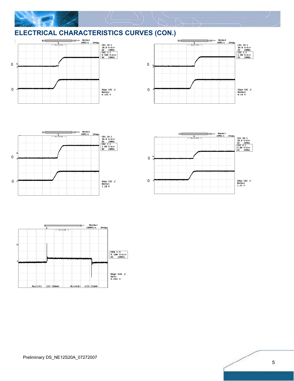 Electrical characteristics curves (con.) | Delta Electronics 4.5V~13.8Vin User Manual | Page 5 / 12