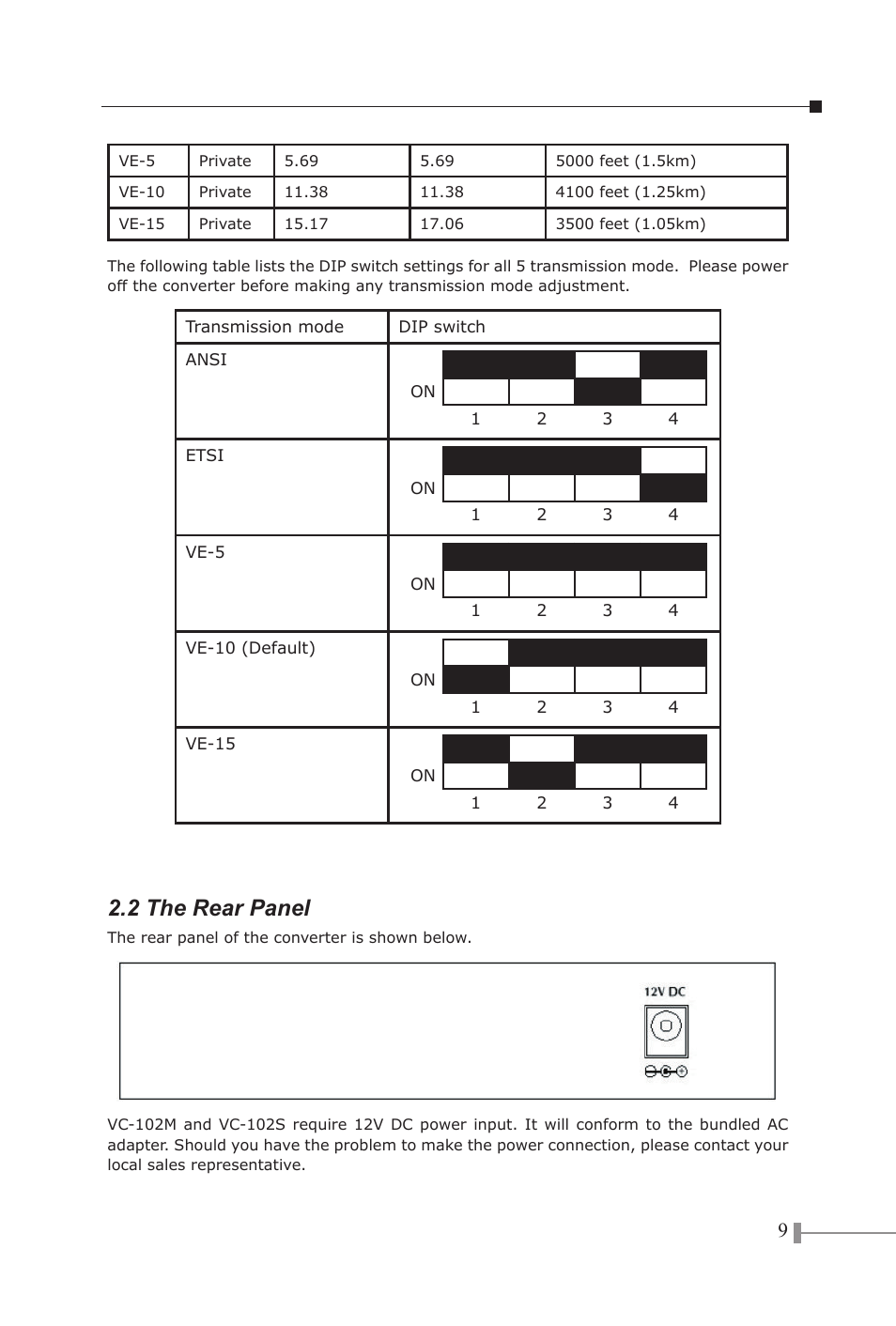 2 the rear panel | PLANET VC-102M User Manual | Page 11 / 18