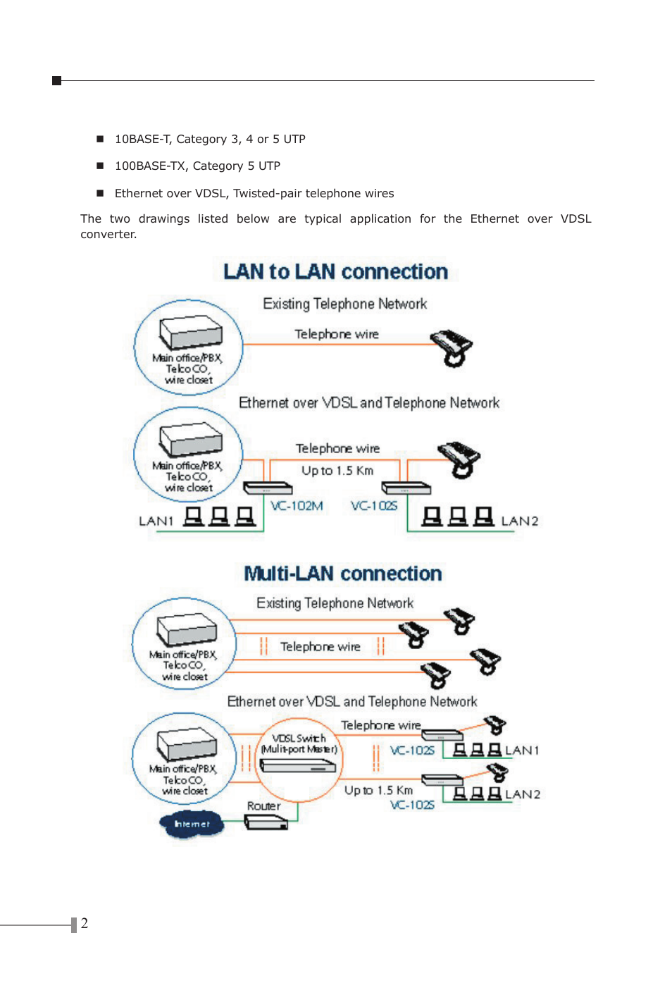 PLANET VC-102M User Manual | Page 4 / 18