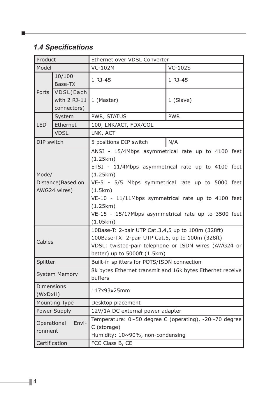 4 specifications | PLANET VC-102M User Manual | Page 6 / 18