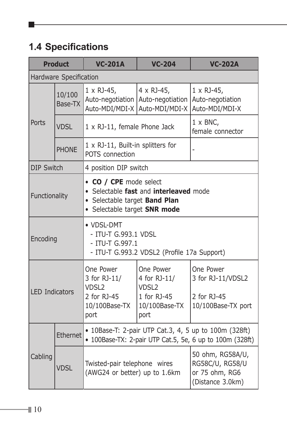 4 specifications | PLANET VC-201A User Manual | Page 10 / 32