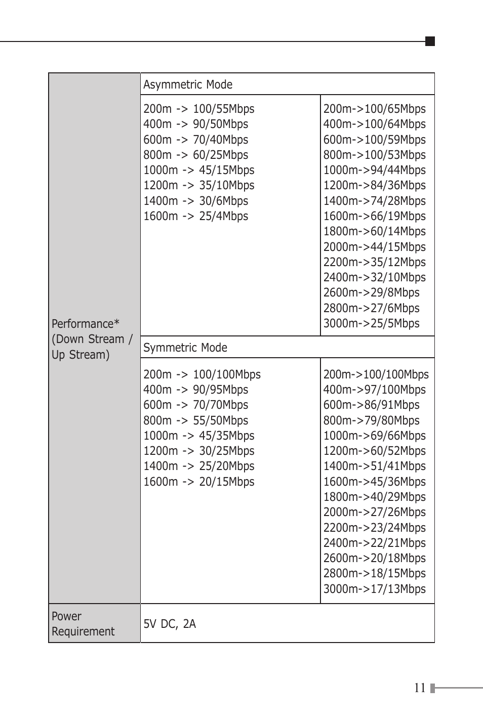 PLANET VC-201A User Manual | Page 11 / 32