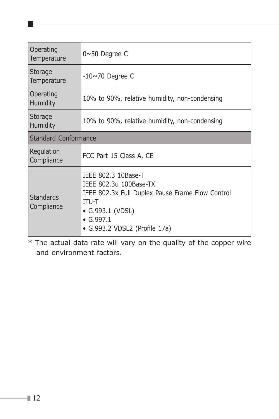 PLANET VC-201A User Manual | Page 12 / 32