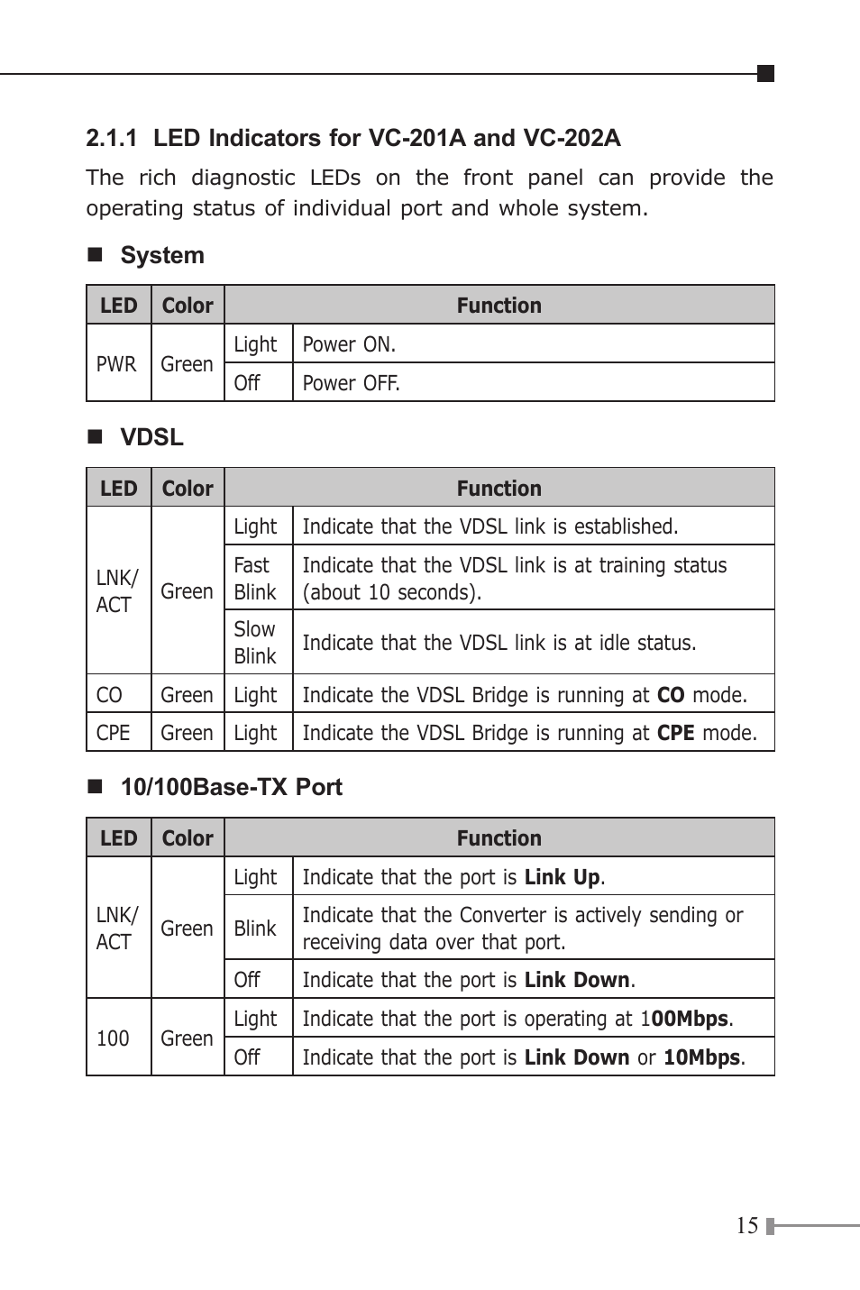 PLANET VC-201A User Manual | Page 15 / 32