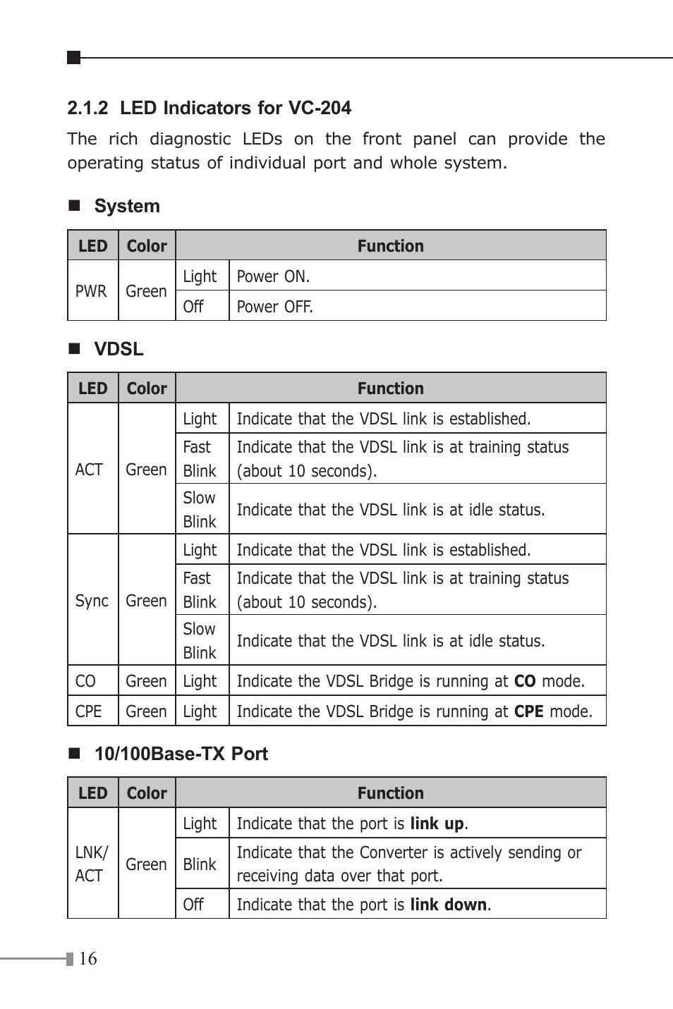 PLANET VC-201A User Manual | Page 16 / 32