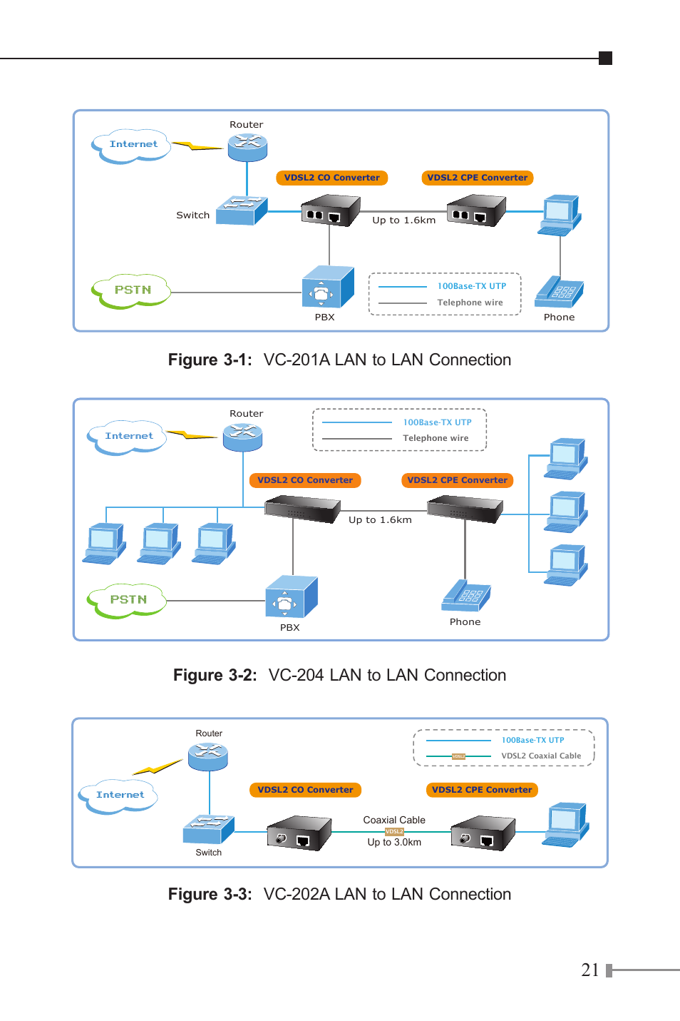 Pstn, Internet | PLANET VC-201A User Manual | Page 21 / 32