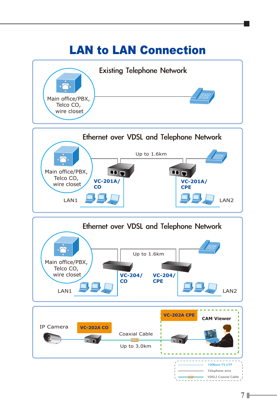 Lan to lan connection, Ethernet over vdsl and telephone network | PLANET VC-201A User Manual | Page 7 / 32