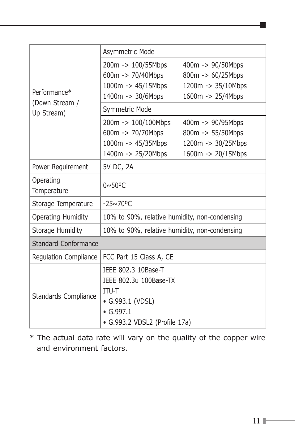 PLANET VC-201A User Manual | Page 11 / 28