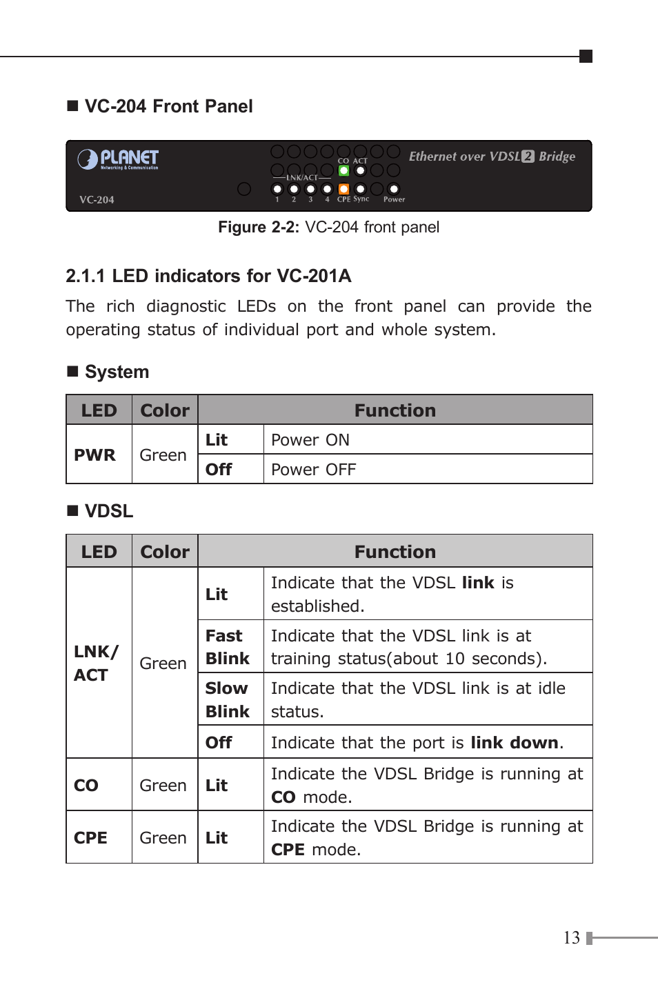 PLANET VC-201A User Manual | Page 13 / 28