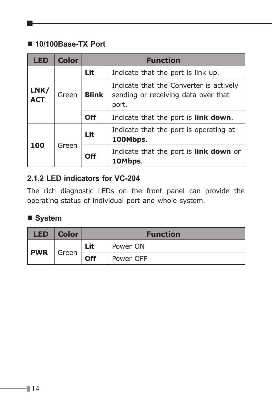 PLANET VC-201A User Manual | Page 14 / 28