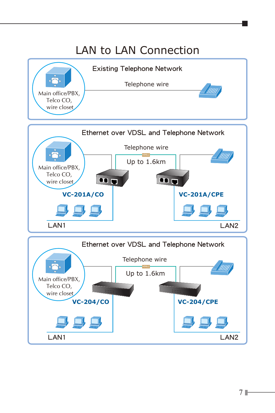 Lan to lan connection | PLANET VC-201A User Manual | Page 7 / 28
