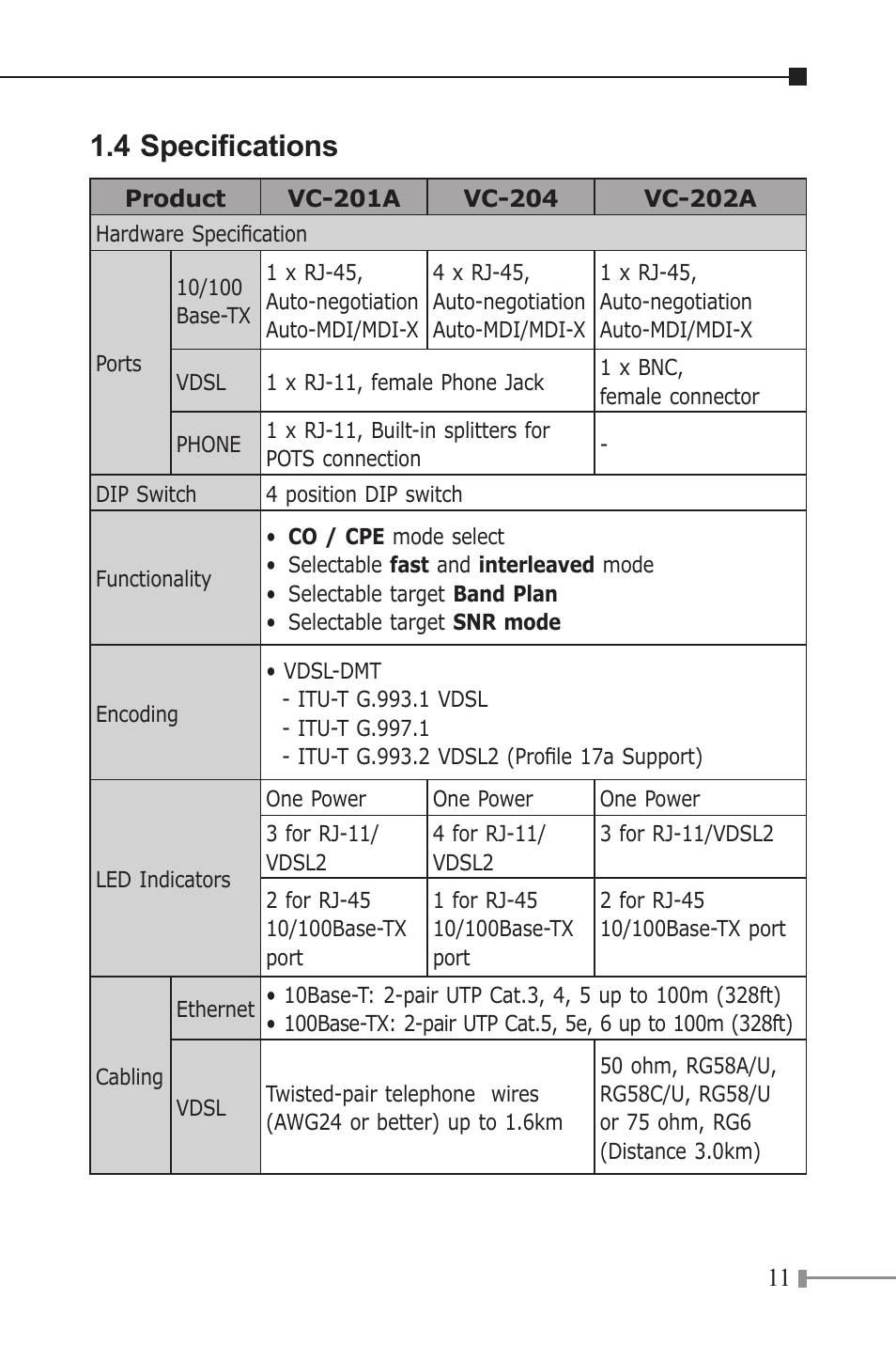 4 specifications | PLANET VC-202A User Manual | Page 11 / 36