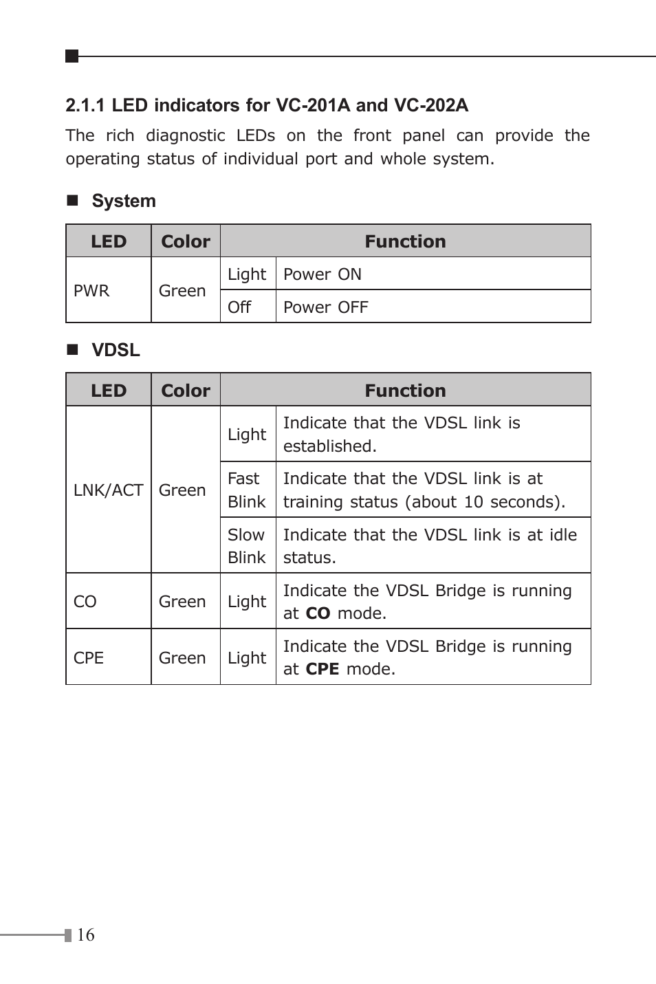 PLANET VC-202A User Manual | Page 16 / 36