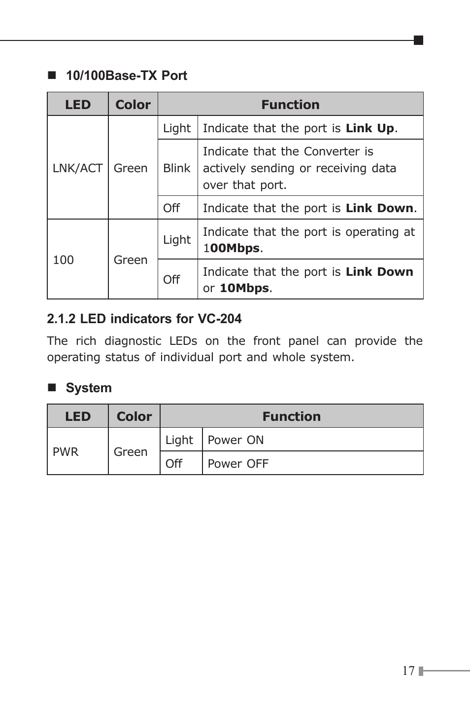 PLANET VC-202A User Manual | Page 17 / 36