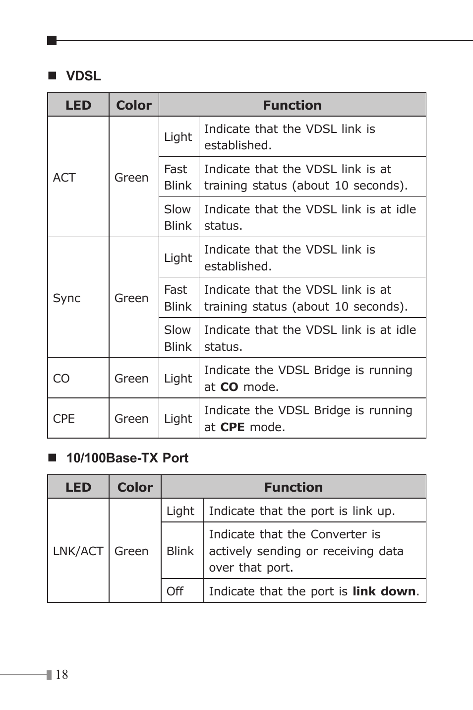 PLANET VC-202A User Manual | Page 18 / 36