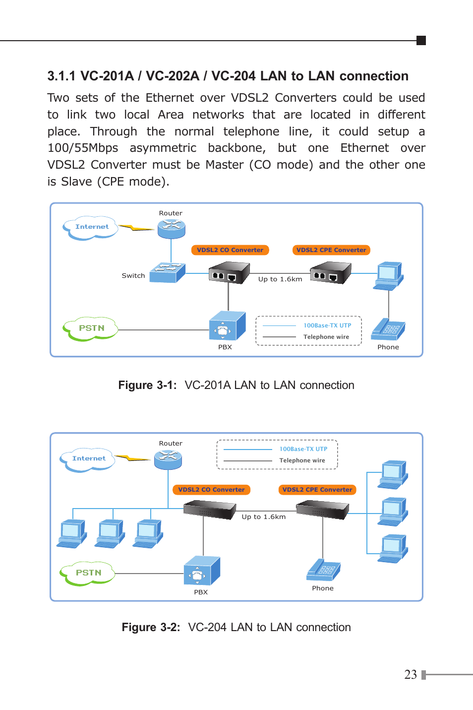 Pstn | PLANET VC-202A User Manual | Page 23 / 36