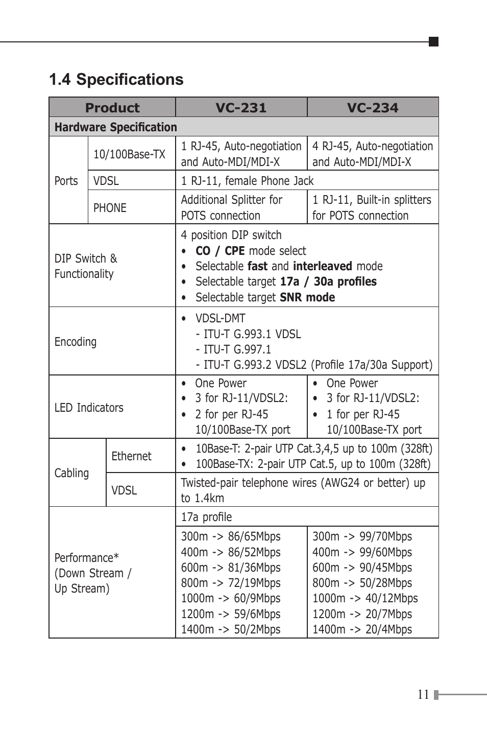 4 specifications | PLANET VC-231 User Manual | Page 11 / 32