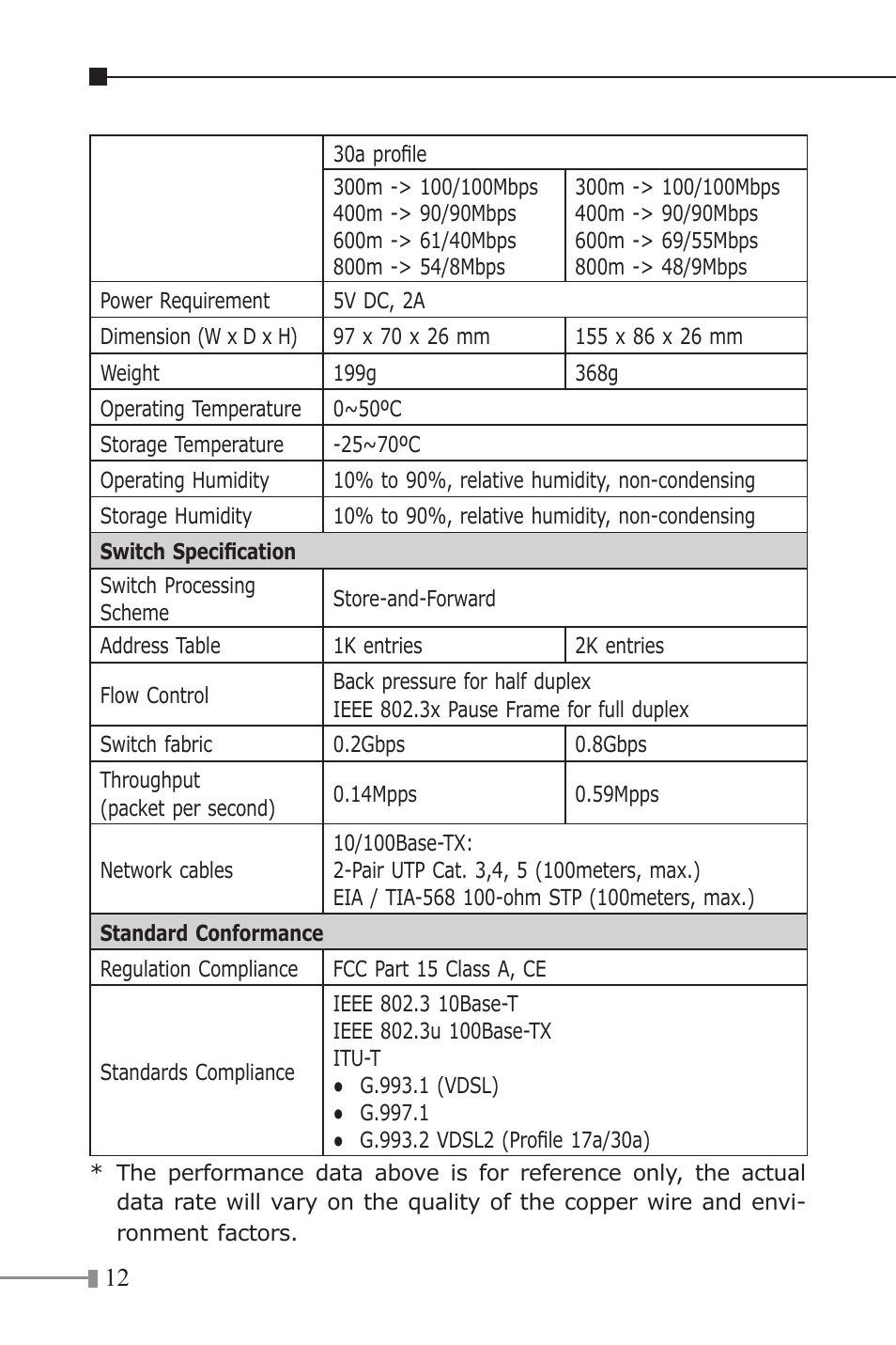 PLANET VC-231 User Manual | Page 12 / 32