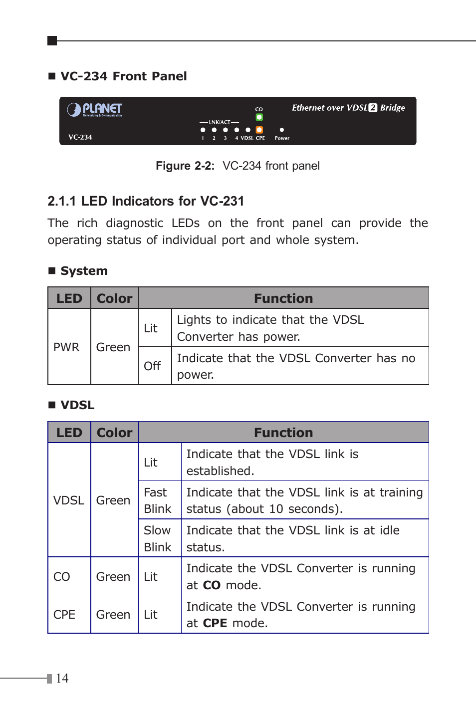 PLANET VC-231 User Manual | Page 14 / 32